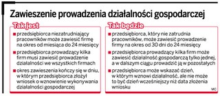 Firmę zawiesisz, kiedy zechcesz