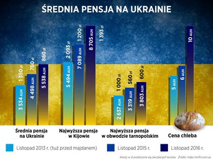 Ilu Ukraińców pracuje w Polsce i jak dużo zarabiają? - Firma - Newsweek.pl