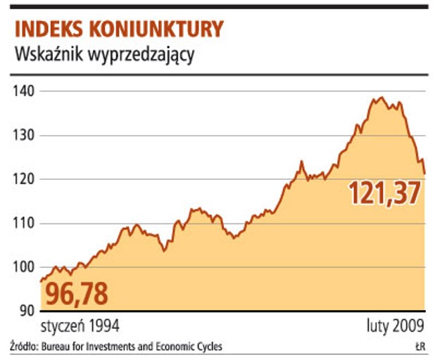 Indeks koniunktury