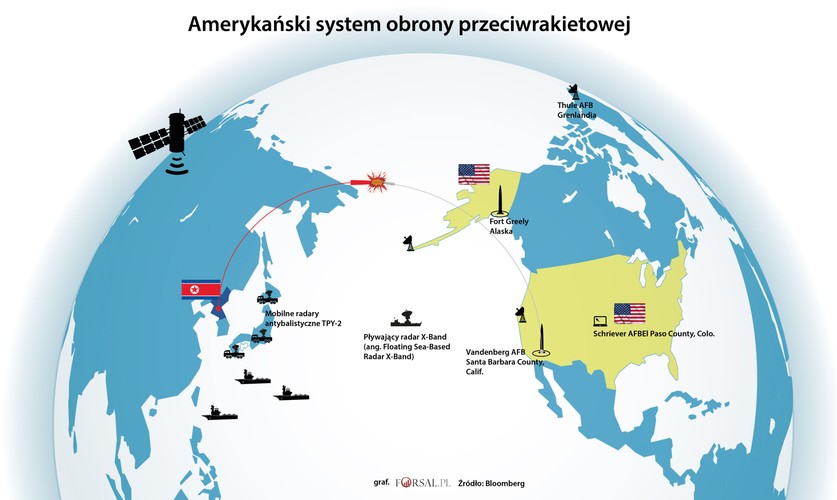 Około trzy czwarte 30-minutowej drogi do USA północnokoreańska głowica przebywałaby w przestrzeni kosmicznej. Dzięki czujnikom, wyrzutni rakiet i kierownictwu z centrum dowodzenia, EKV może latać przez około 6-12 minut, zanim stanie się głowicą o niewiarygodnej prędkości i sile kinetycznej, mogącej całkowicie zniszczyć wrogą głowicę w kosmosie i uniknąć katastrofy jądrowej. 
<br>
Tak, teoretycznie, powinno wyglądać zestrzelenie głowicy wystrzelonej przez Pjongjang. Oczywiście, cały proces może trwać nieco krócej, ale są to tylko szacunki. Odniesienia do historii nie ma, a nieprzewidzianych czynników jest bardzo dużo. 
<br>
Przechwytywanie pocisku rakietowego jest powszechnie porównywane z trafieniem w kulę inną kulą. W 18 testach wykonanych od 1999 roku tylko dziesięć zakończyło się sukcesem. Tylko jeden z nich był przeciwko ICBM. Ta jedna próba kosztowała 244 miliony dolarów.