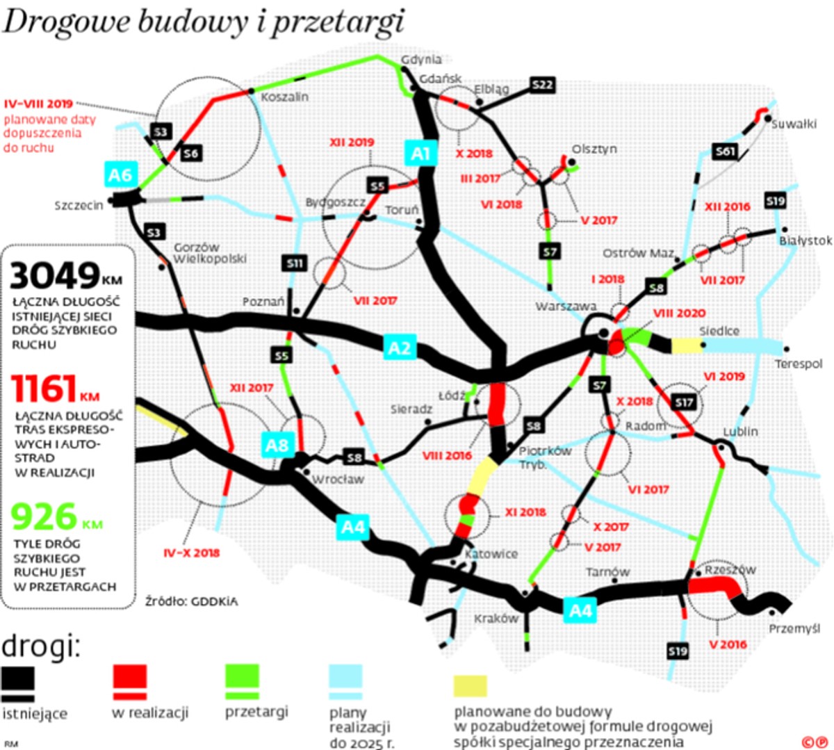 Drogowe budowy i przetargi