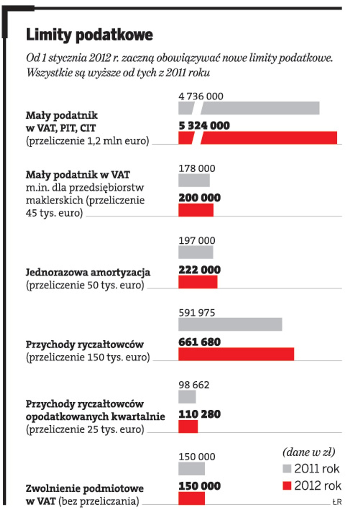 Limity podatkowe