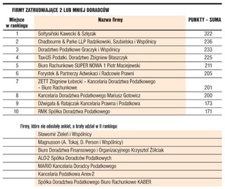 Metodologia rankingu