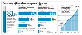 Facebook i Nasza Klasa tworzą nowe zawody