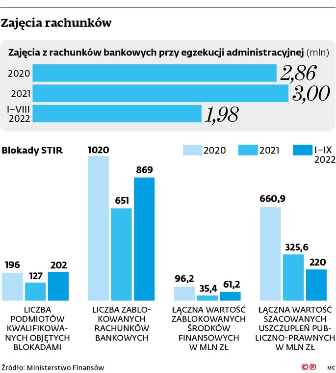 Zajęcia rachunków