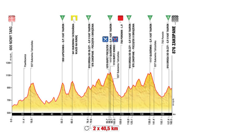 Tour de Pologne 2013 - profil 5. etapu