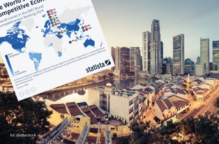 Najbardziej konkurencyjne gospodarki świata. Jak wypada Polska?