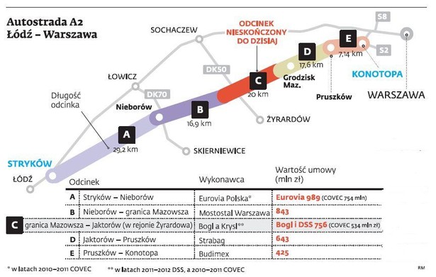 Autostrada A2 - Stryków - Konotopa