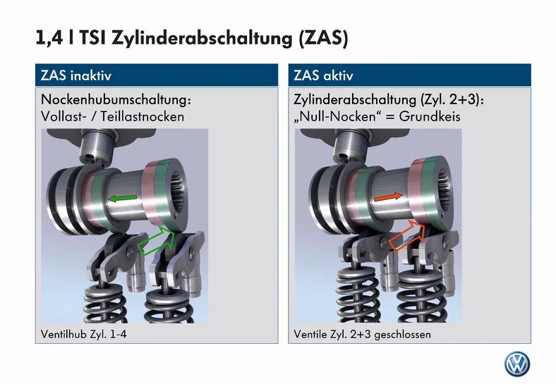 Na dwóch cylindrach: nowy silnik 1.4 TSI od VW