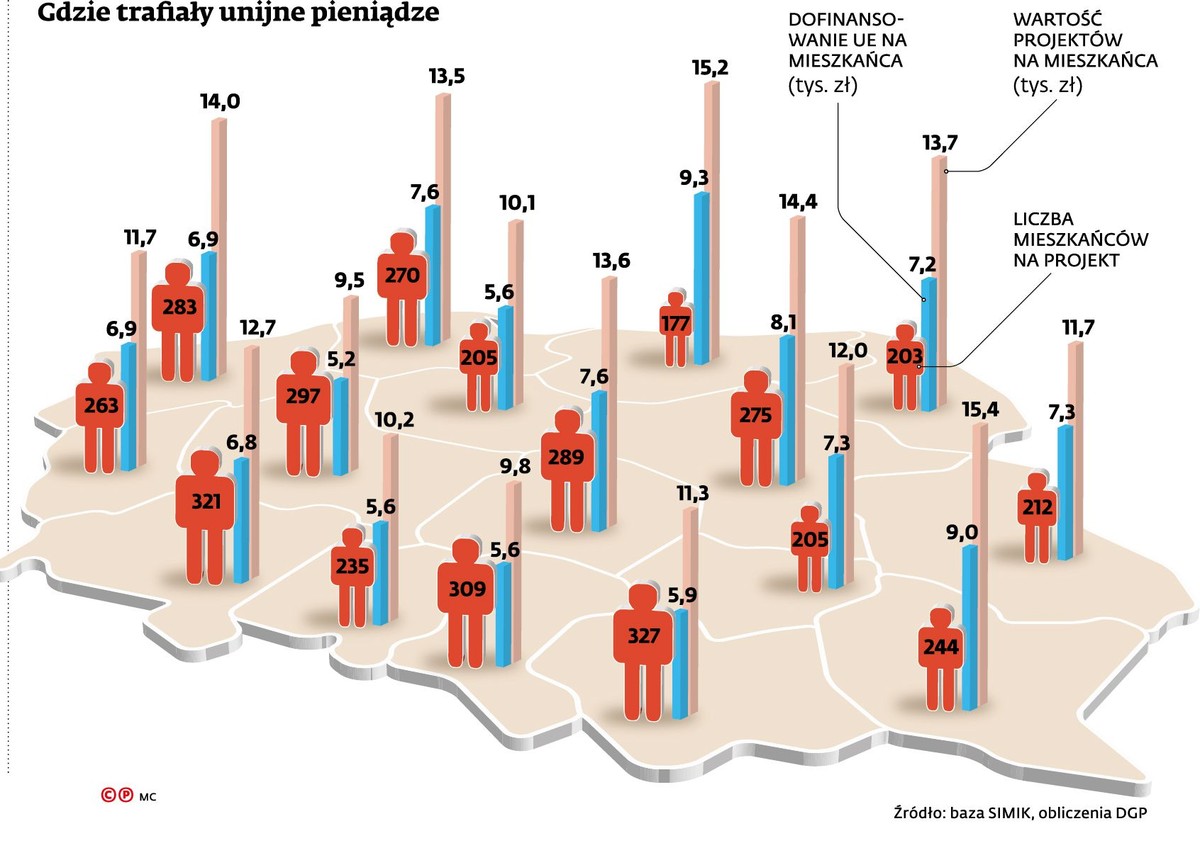 Gdzie trafiały unijne pieniądze