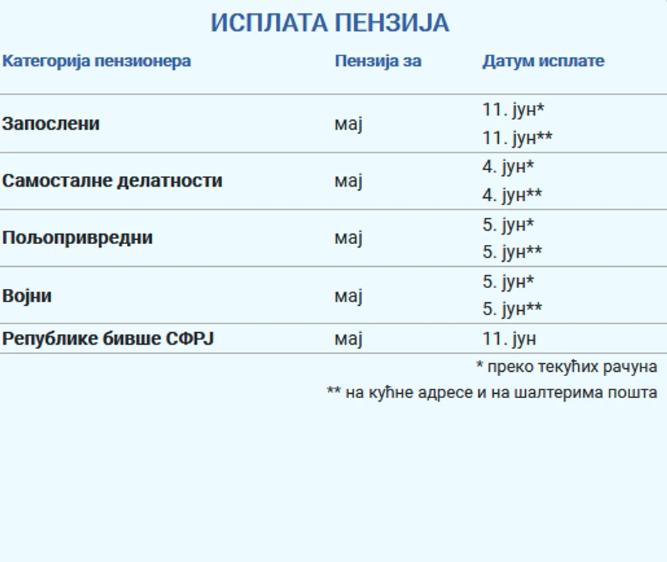 Isplata penzija za maj mesec
