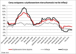 Bez „ustawy śmieciowej” mielibyśmy deflację
