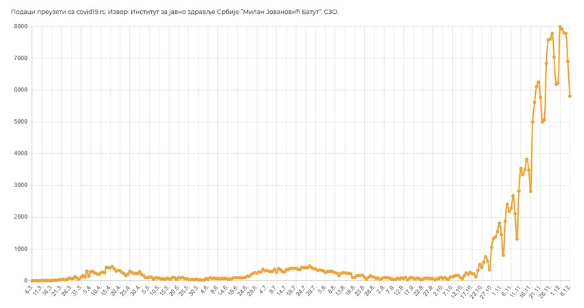 Broj pozivitnih lica za dati datum