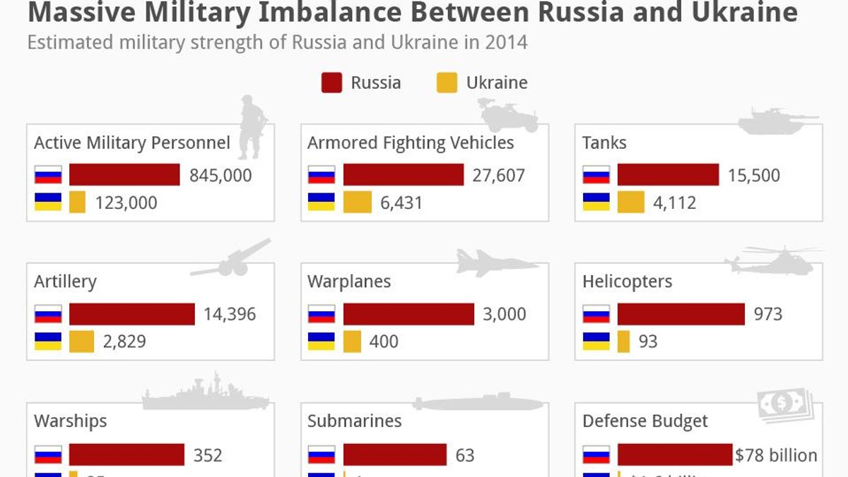 Ukraina Rosja Krym