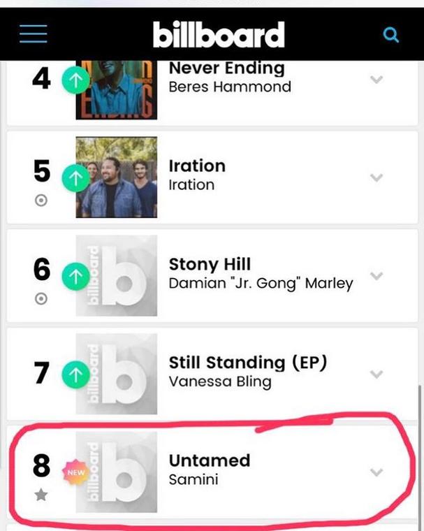 Untamed album debuts at no.8 on Billboard’s Reggae Albums Chart 