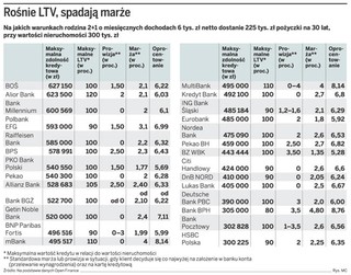 Coraz łatwiej o kredyt hipoteczny