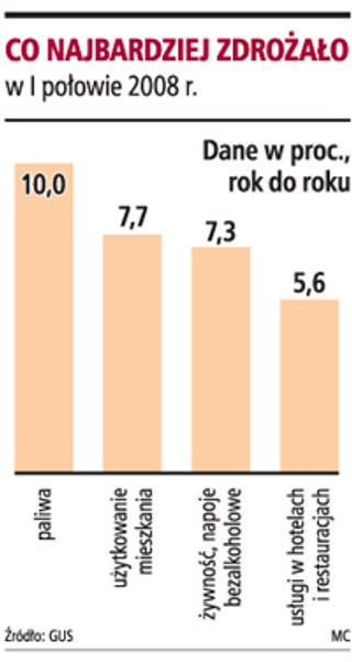 Walka z inflacją: RPP powinna dalej podnosić stopy, ale rząd powinien też ją wspierać