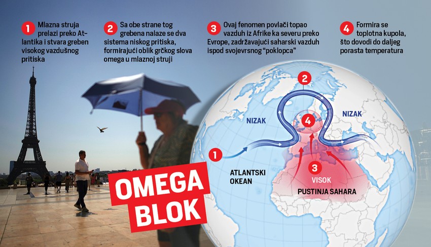 Grafika: Omega blok