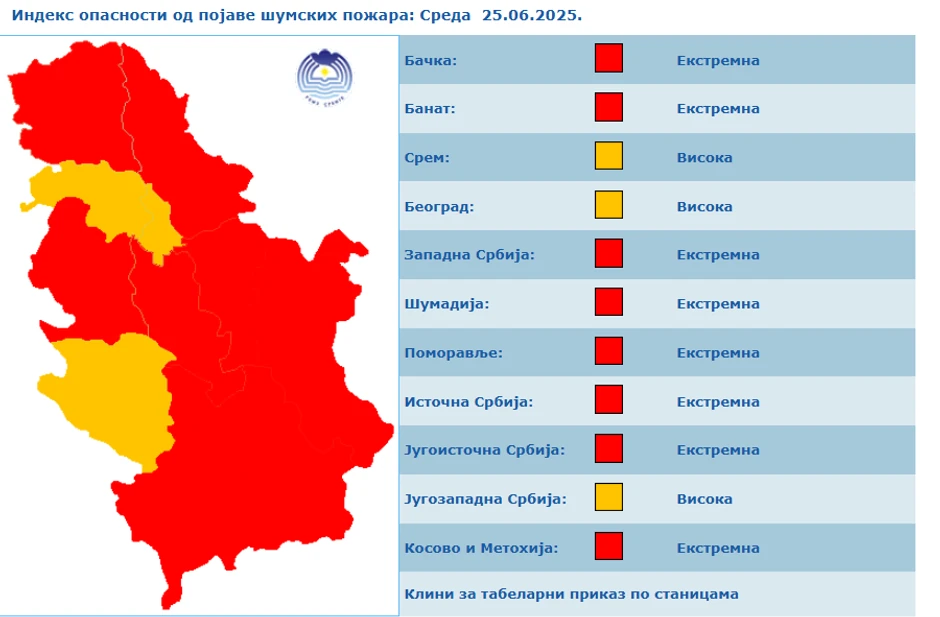 Indeks opasnosti od šumskih požara