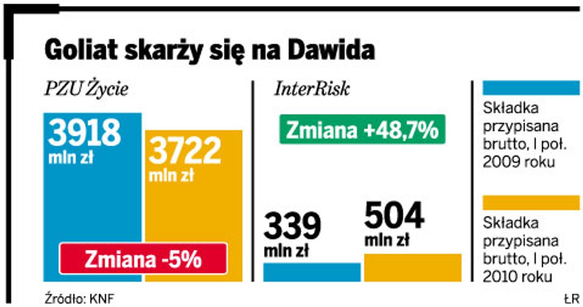 Goliat skarży się na Dawida