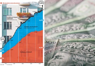 Windykatorzy będą z nas ściągać złe kredyty mieszkaniowe