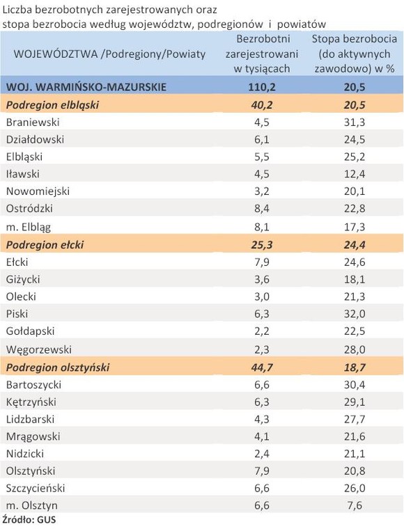 Liczba zarejestrowanych bezrobotnych oraz stopa bezrobocia - woj. WARMIŃSKO-MAZURSKIE - kwiecień 2011 r.