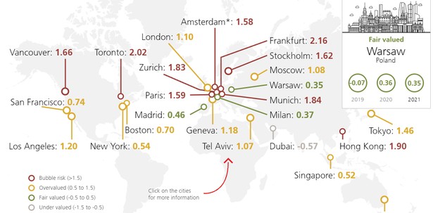 UBS Global Real Estate Bubble Index