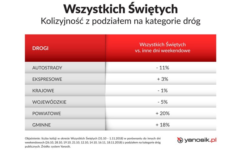 Kolizyjność w czasie Wszystkich Świętych