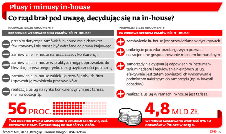Plusy i minusy in-house