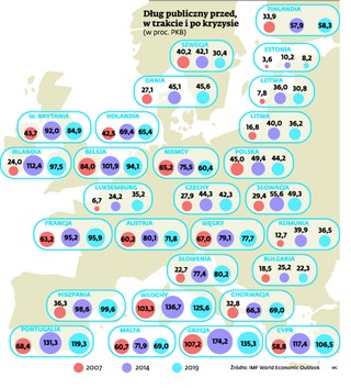 Zobacz, jak Europa powiększa swoje zadłużenie