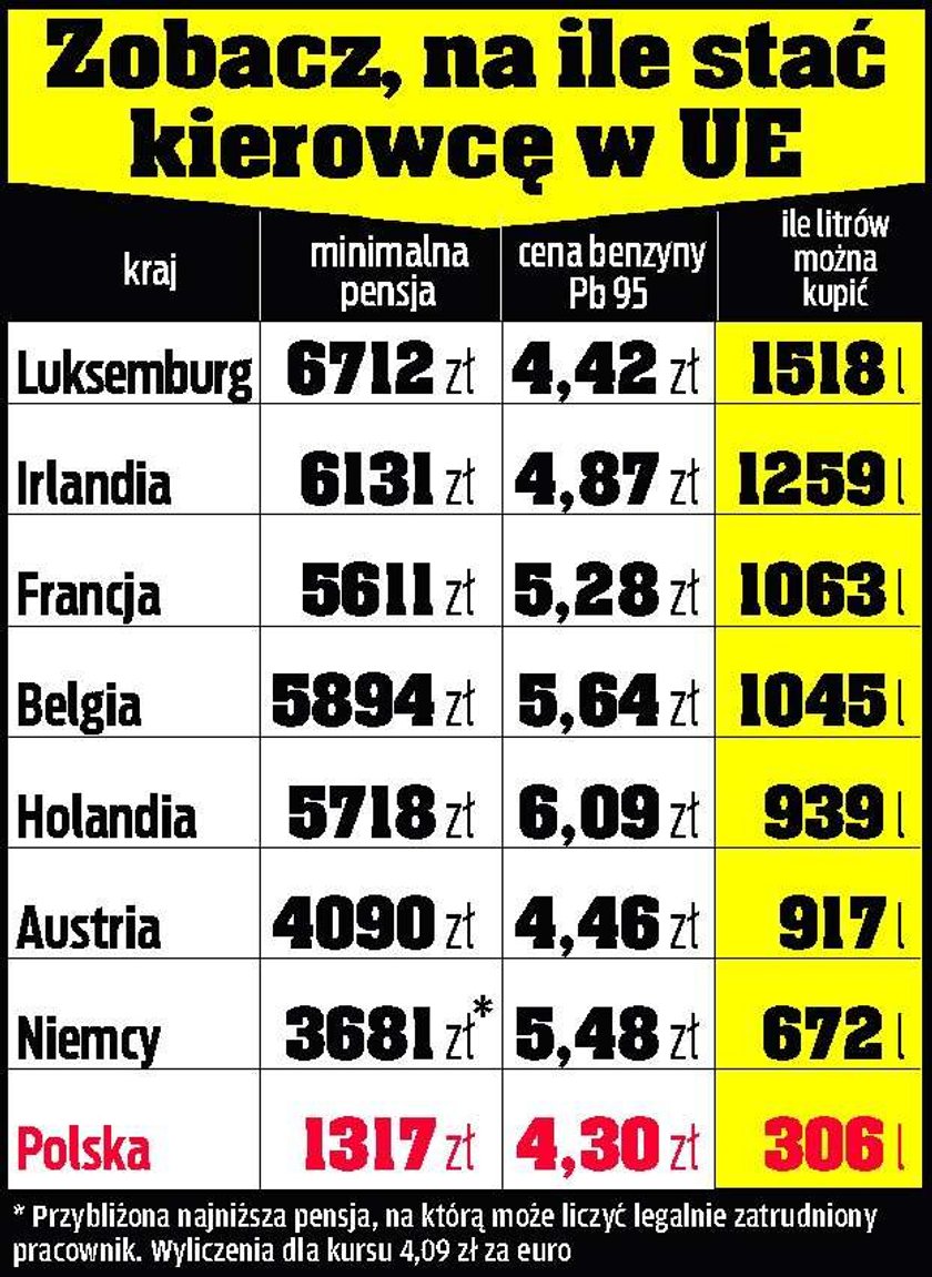 Płacimy fortunę za paliwo