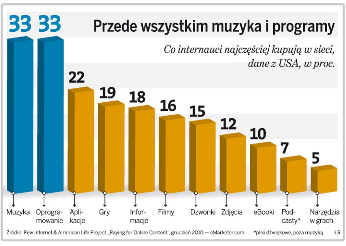 Przede wszystkim muzyka i programy