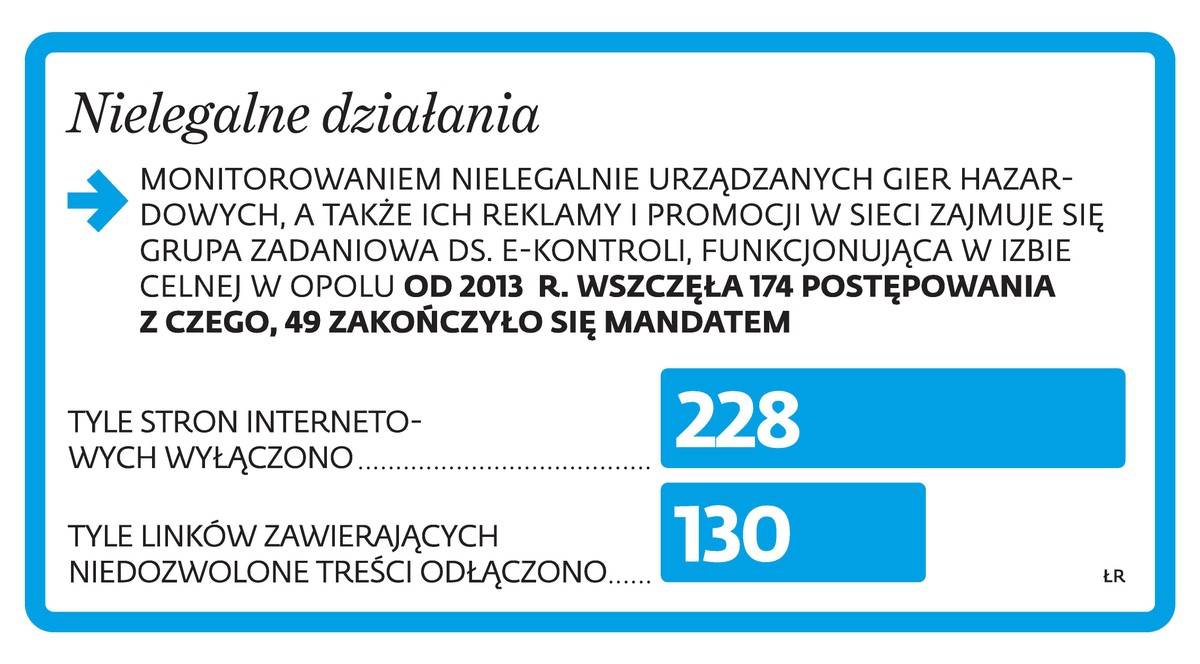 Nielegalne działania