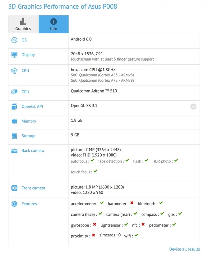 ASUS ZenPad P008 dostrzeżono w GFXBench