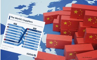 Najwięksi światowi eksporterzy. Jeden kraj deklasuje resztę