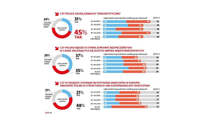Czy Polsce grożą zamachy terrorystyczne [INFOGRAFIKA]