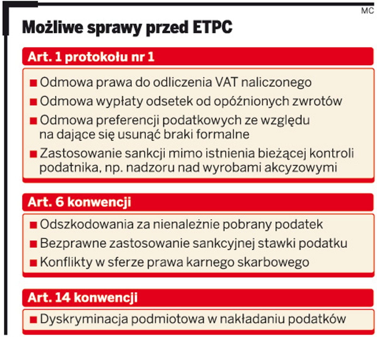 Możliwe sprawy przed ETPC