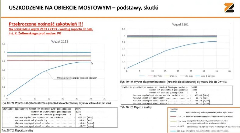 Most Uniwersytecki w Bydgoszczy - fragment ekspertyzy