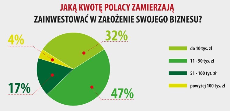 Źródło: Indeks Przedsiębiorczości Intermarché i Bricomarché