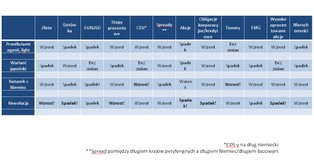 Mapa greckiego kryzysu - część III
