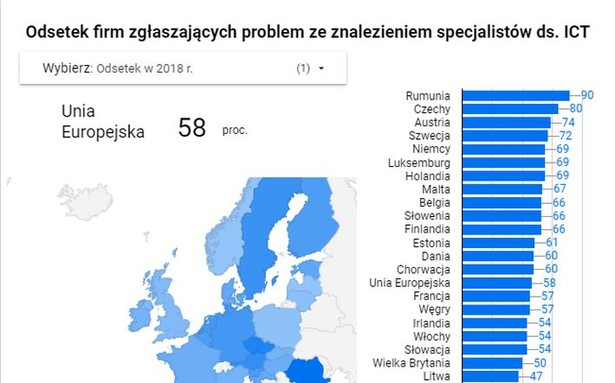 Specjalista ds. ICT na wagę złota. W tych krajach firmy biją się o fachowców [MAPA]