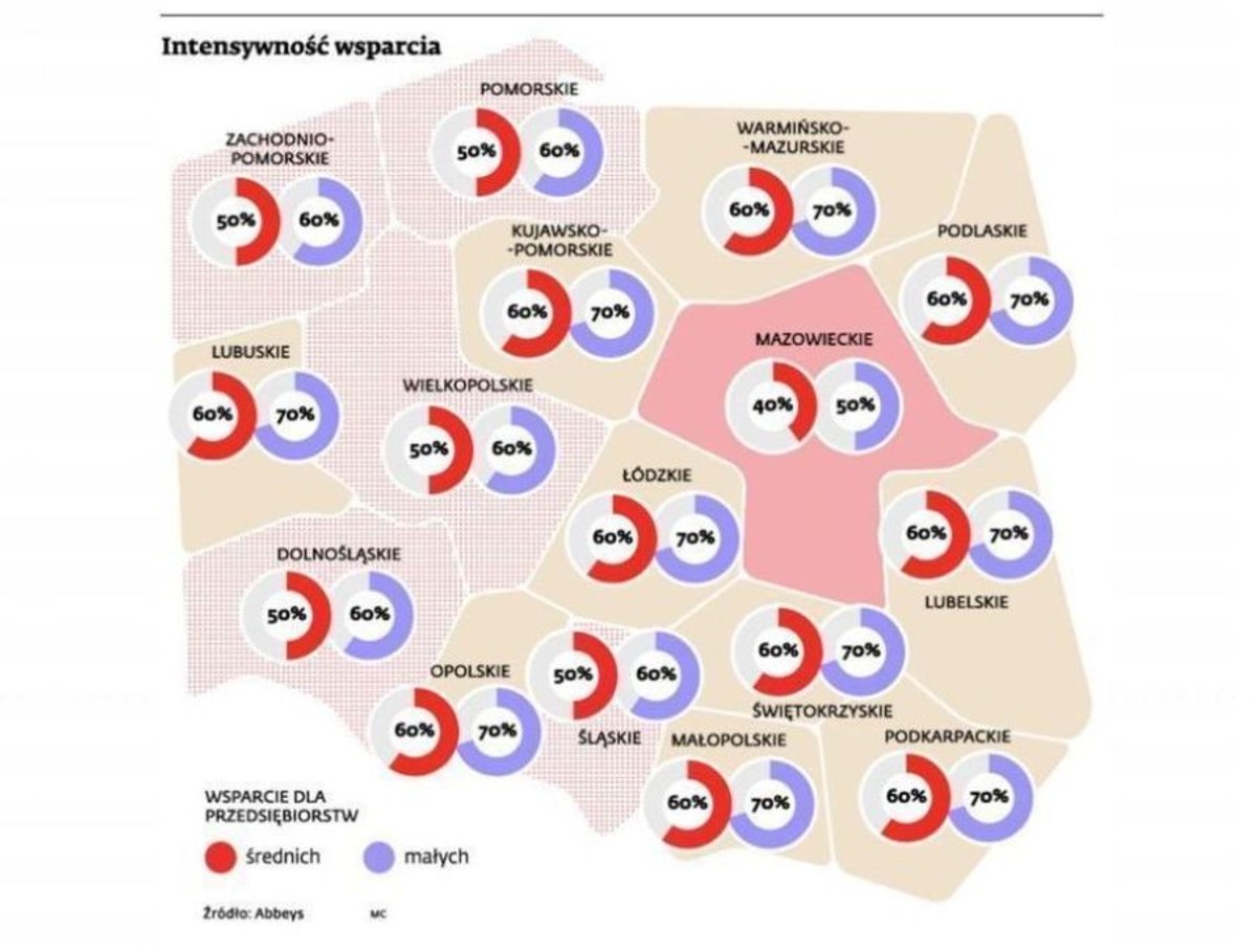 Intensywność wsparcia