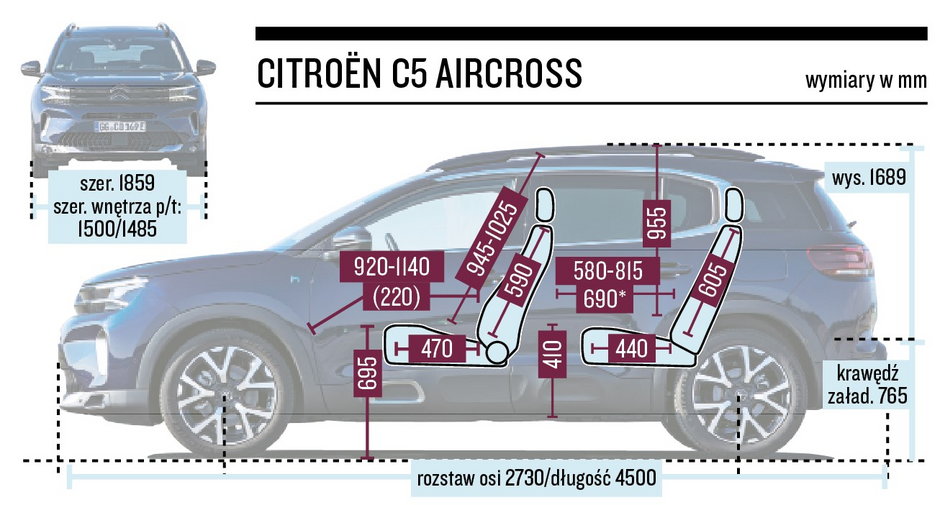 Citroen C5 Aircross (2022, I FL)