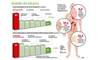 Codzienne raporty są zbyt dużym kłopotem dla lekarzy