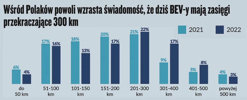 Wyniki badań InsightOut Lab i Volkswagena