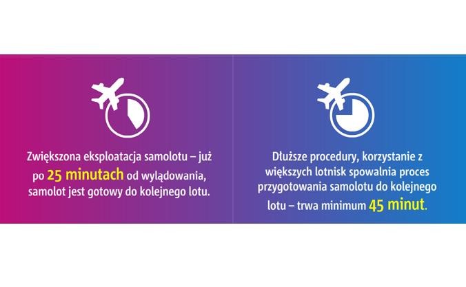 Na czym oszczędzają tanie linie lotnicze     
<br>
<br>
<br>
Źródło:
<a href='http://www.pansamolocik.pl' target='_blank' style='color: blue'> Pan Samolocik</a>