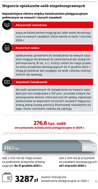 Wsparcie opiekunów osób niepełnosprawnych