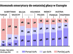 Polak o emeryturze - beztroski optymista