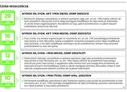 Jak wybrać nauczycieli do zwolnienia?