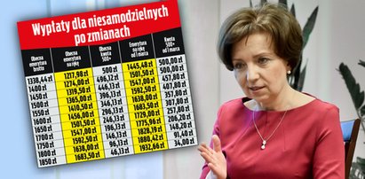 Zamieszanie w wypłatach 500 plus dla seniorów. Zyskasz czy stracisz na zmianach?